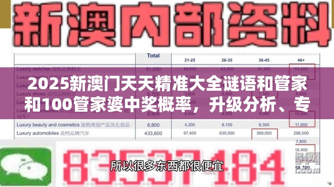 2025新澳门天天精准大全谜语和管家和100管家婆中奖概率，升级分析、专家解读解释与落实,谨防华而不实包装