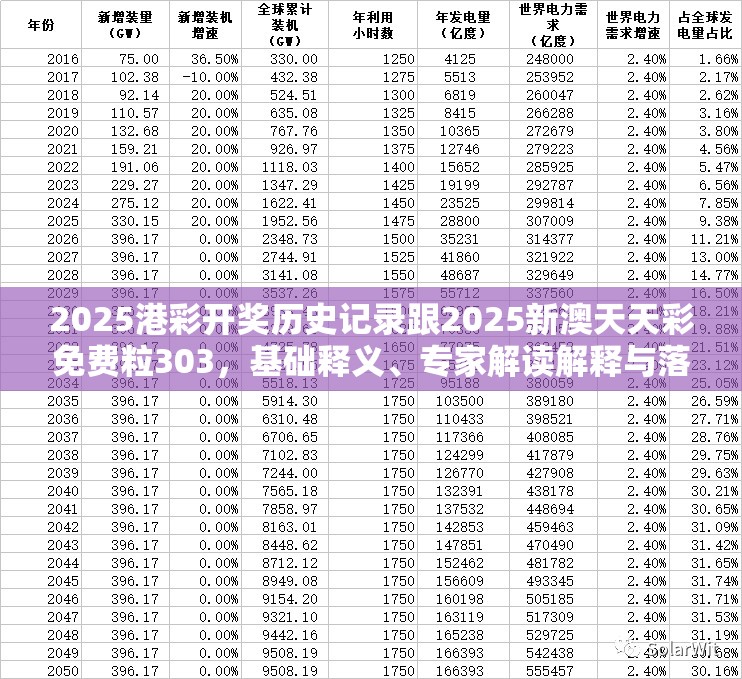 2025港彩开奖历史记录跟2025新澳天天彩免费粒303，基础释义、专家解读解释与落实?抵制不实承诺危害