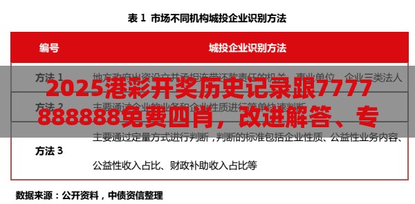 2025港彩开奖历史记录跟7777888888免费四肖，改进解答、专家解析解释与落实?留心伪假宣传危害