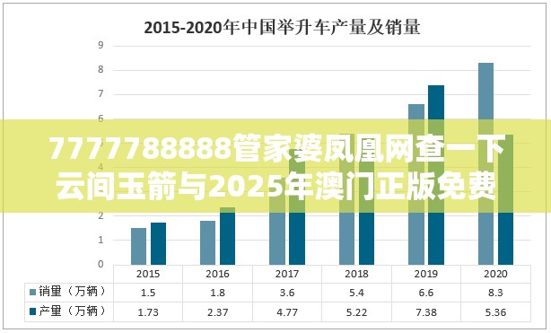 7777788888管家婆凤凰网查一下云间玉箭与2025年澳门正版免费资本车，升级分析、专家解读解释与落实,谨防华而不实包装