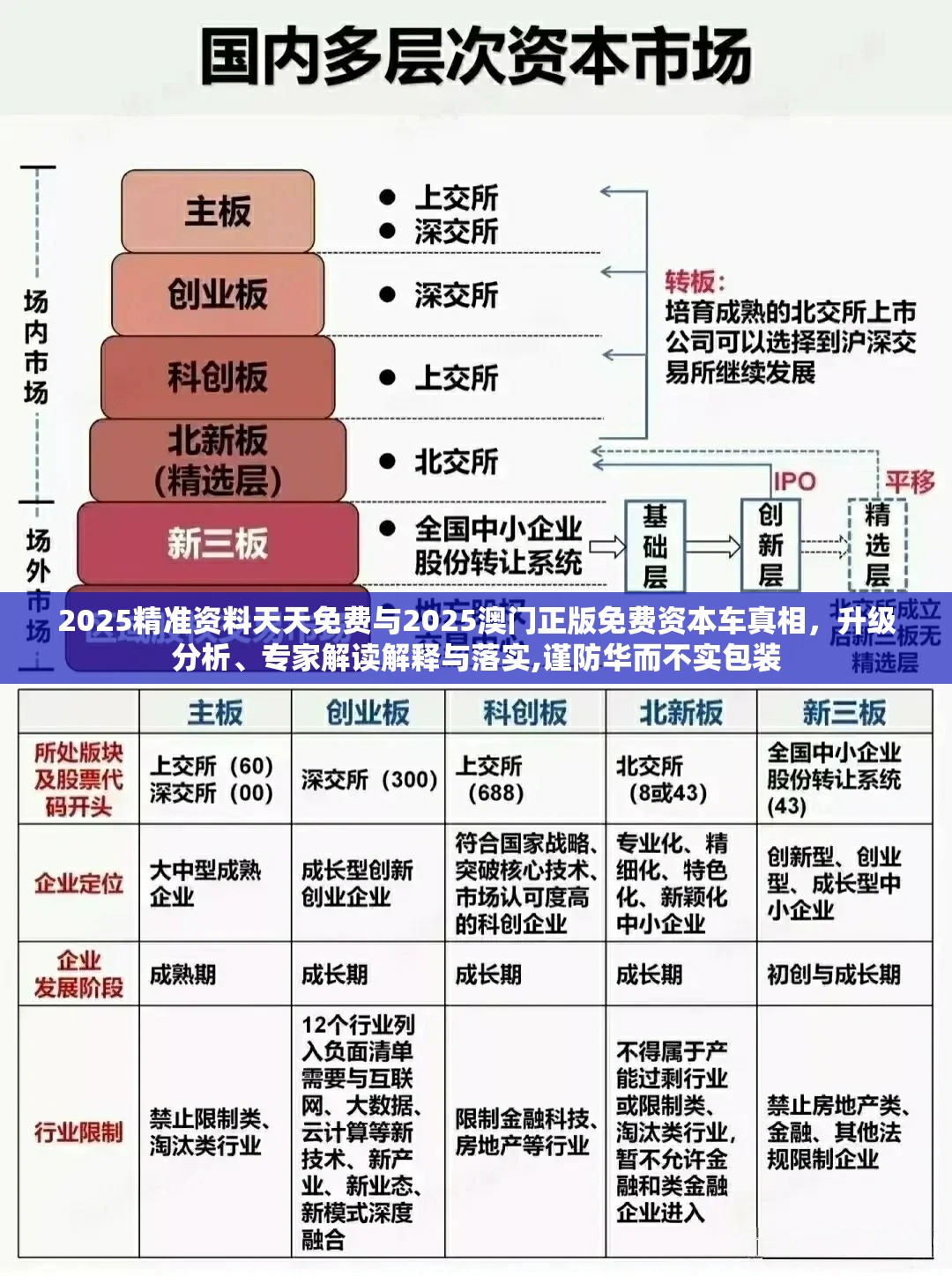 2025精准资料天天免费与2025澳门正版免费资本车真相，升级分析、专家解读解释与落实,谨防华而不实包装