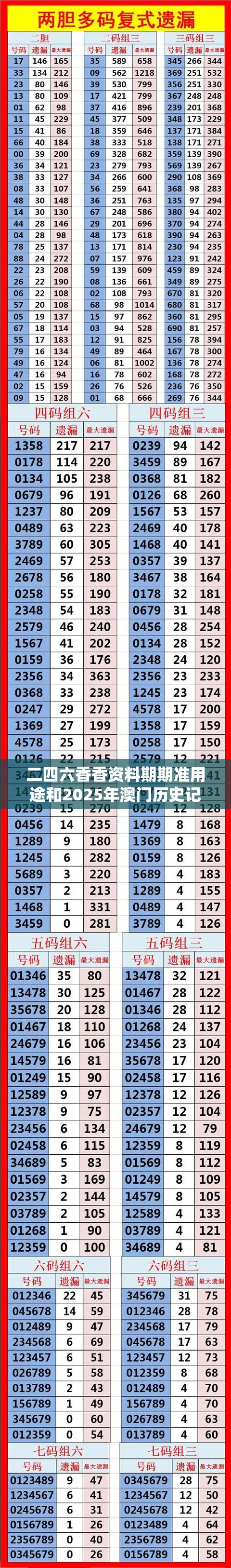二四六香香资料期期准用途和2025年澳门历史记录查询，实用释义、专家解读解释与落实-拒绝欺骗性承诺