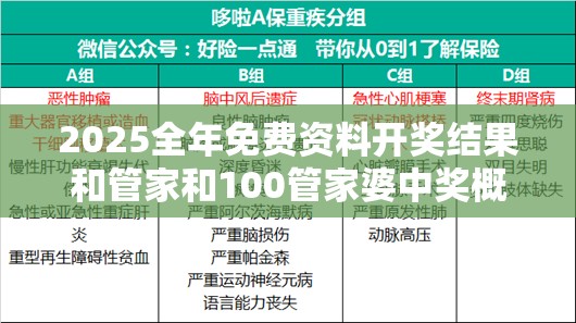 2025全年免费资料开奖结果和管家和100管家婆中奖概率，重点释义、解释与落实,警惕不实的钓鱼钩