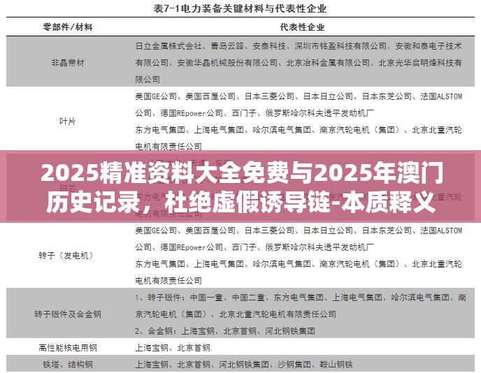 2025精准资料大全免费与2025年澳门历史记录，杜绝虚假诱导链-本质释义、专家解析解释与落实