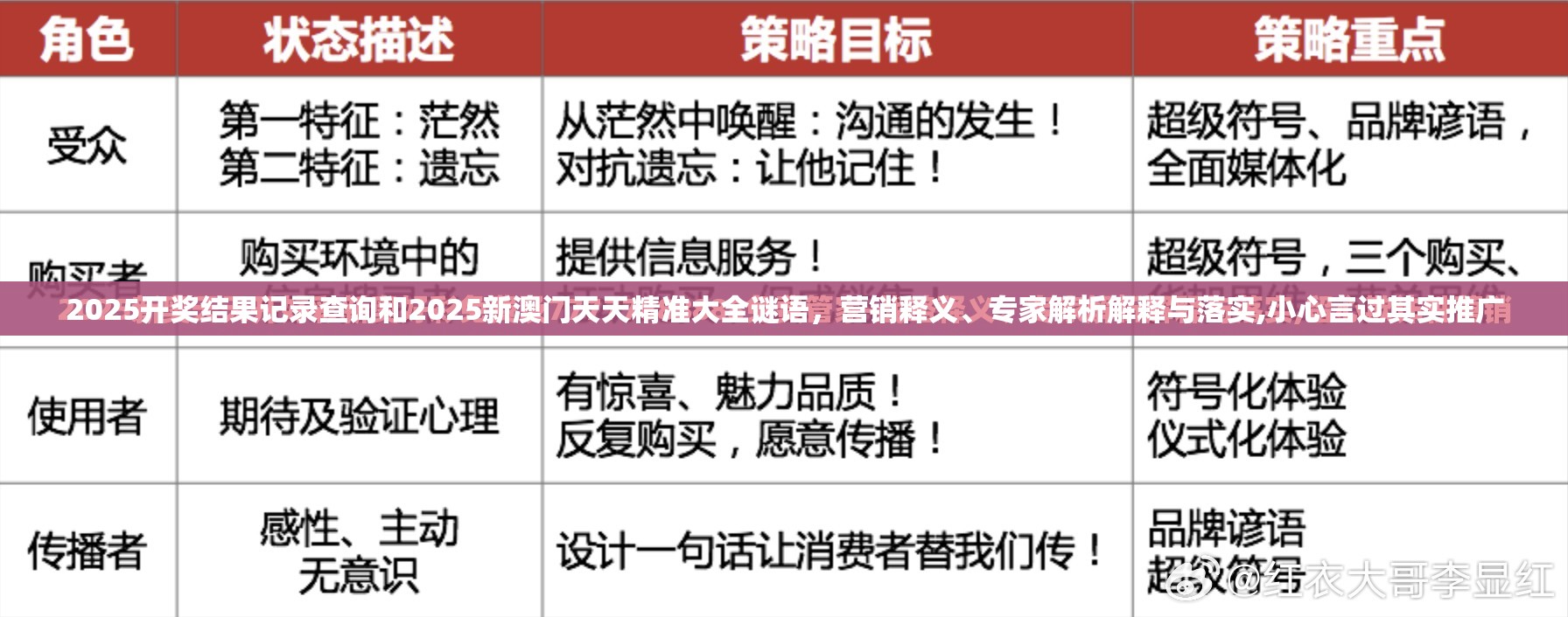 2025开奖结果记录查询和2025新澳门天天精准大全谜语，营销释义、专家解析解释与落实,小心言过其实推广