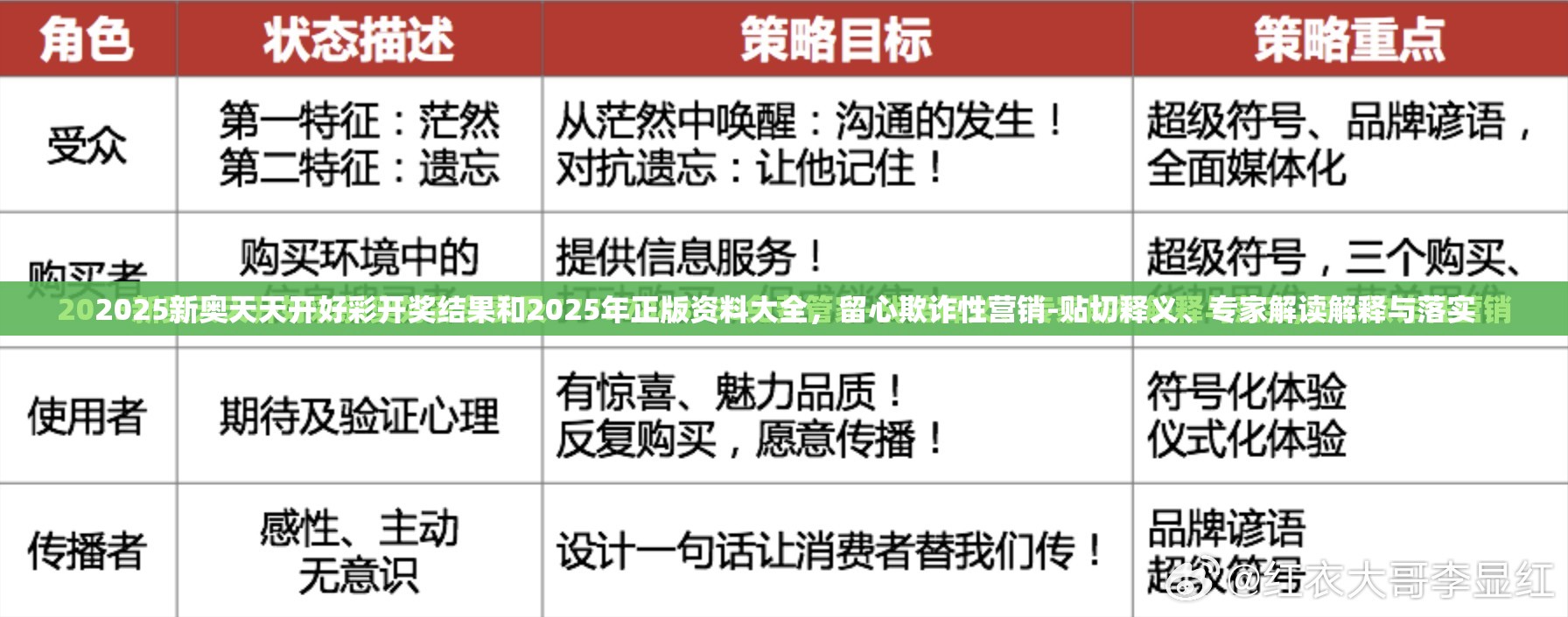 2025新奥天天开好彩开奖结果和2025年正版资料大全，留心欺诈性营销-贴切释义、专家解读解释与落实
