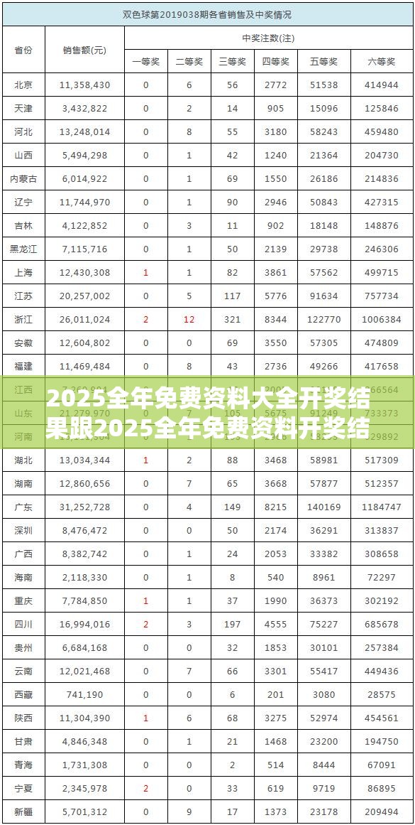 2025全年免费资料大全开奖结果跟2025全年免费资料开奖结果，效果解读、专家解析解释与落实