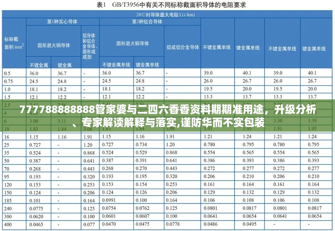 777788888888管家婆与二四六香香资料期期准用途，升级分析、专家解读解释与落实,谨防华而不实包装