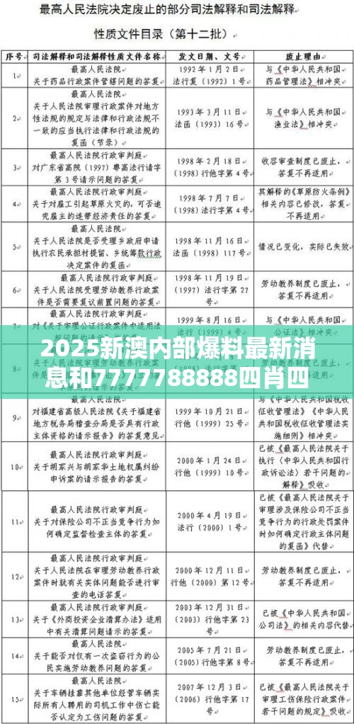 2025新澳内部爆料最新消息和7777788888四肖四码是什么，社会释义、解释与落实-留心欺诈性广告