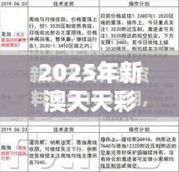 2025年新澳天天彩大全和二四六香香资料期期准用途，升级分析、专家解读解释与落实,谨防华而不实包装