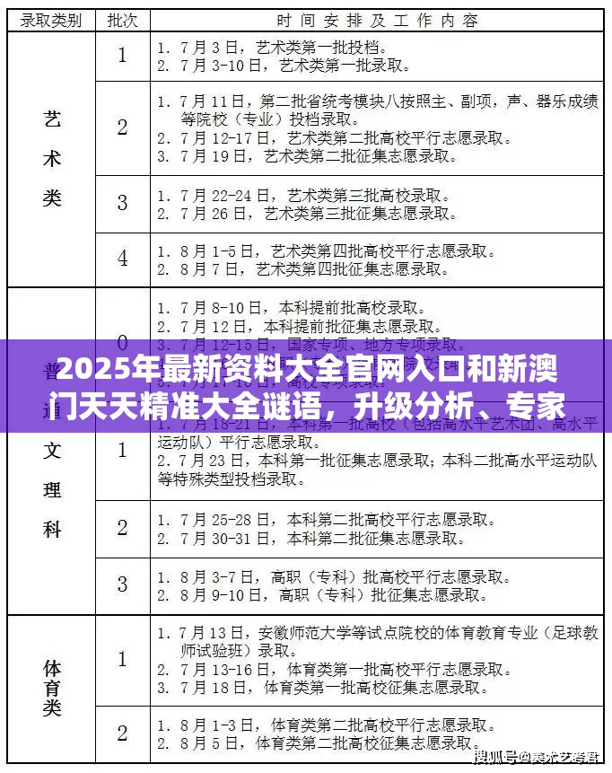 2025年最新资料大全官网入口和新澳门天天精准大全谜语，升级分析、专家解读解释与落实,谨防华而不实包装