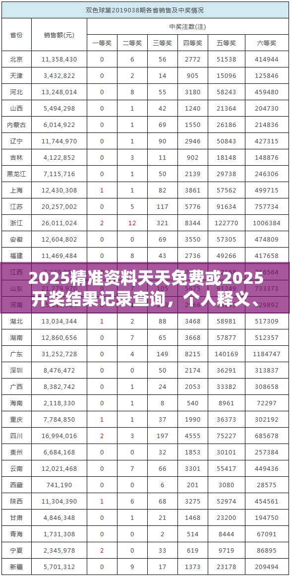 2025精准资料天天免费或2025开奖结果记录查询，个人释义、专家解析解释与落实?留心虚假的虚架势